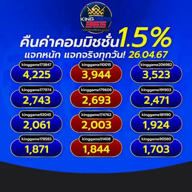ฝาก 1 รับ 20 ทำ 100 ถอนได้ 50 เว็บตรง สล็อต ฝากถอนออโต้ 2026