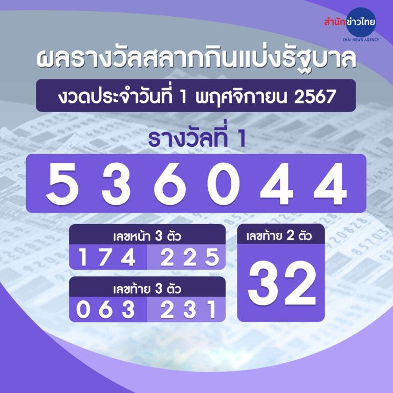 รายชื่อเว็บหวยโกง เว็บตรง สล็อต ฝากถอนออโต้ ไม่ผ่านเอเย่นต์ 2026