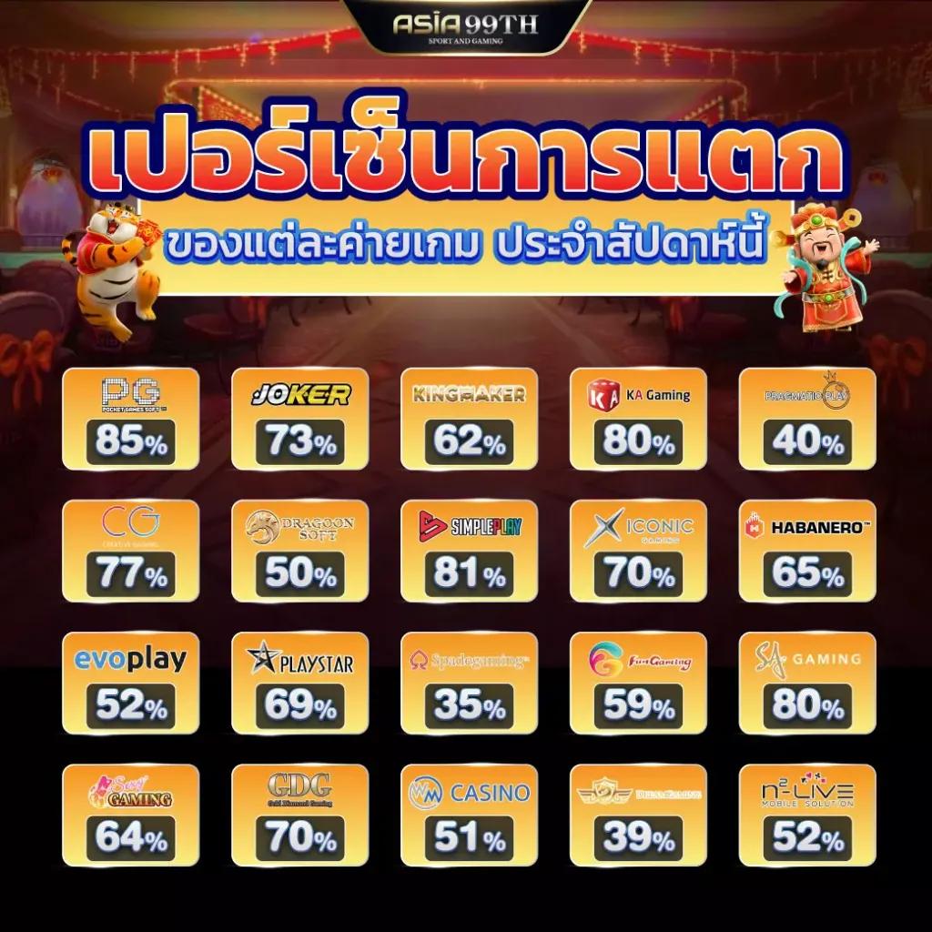 สล็อตเว็บตรงอันดับ 1 เว็บตรง สล็อต ฝากถอนออโต้ 2026